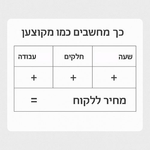 איך לשים מחיר נכון לשירות שלך?